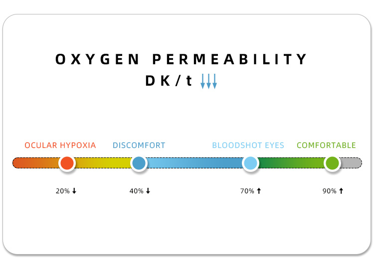 oxygen permeability_02