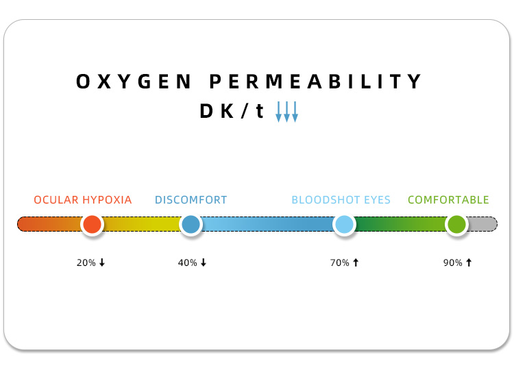 酸素透過性_02