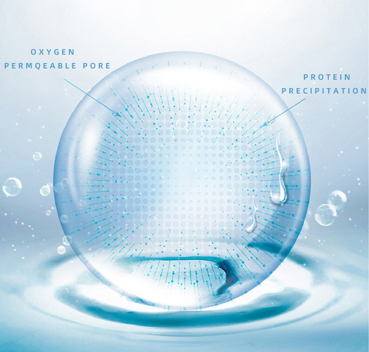 oxygen permeability_01